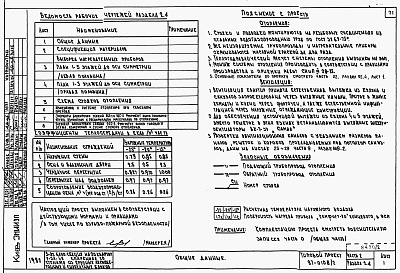 Состав альбома. Типовой проект 87-0108/2Альбом 2 Часть 1.86, 2,3,4,5,6 Архитектурно-строительные чертежи, отопление и вентиляция, водоснабжение и канализация, газоснабжение, электрооборудование, связь и сигнализация выше отм.0.000