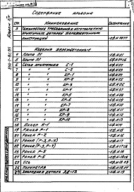 Состав альбома. Типовой проект 254-7-8с.85Альбом 14 Вспомогательные помещения в подвале П-1(П-3)-500. Изделия заводского изготовления