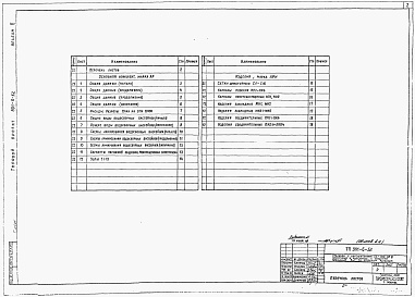 Состав альбома. Типовой проект 901-6-52Альбом 2 Архитектурно-строительные решения
