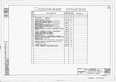 Состав альбома. Типовой проект 4-18-841Альбом 4 Желзобетонные изделия