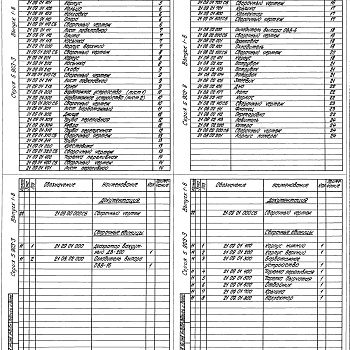 Состав фльбома. Серия 5.903-3 ВакуумныеВыпуск 1-8 Рабочие чертежи узлов и деталей.- Вакуумный деаэратор ДВ-200 с охладителем выпара 0BB-I6