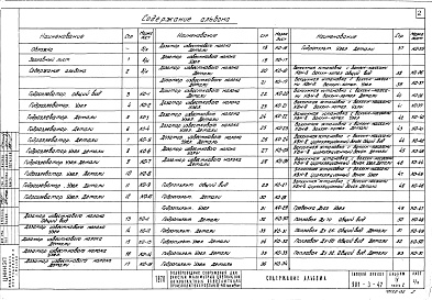 Состав альбома. Типовой проект 901-3-47Альбом 4 Нестандартное оборудование, части 1 и 2 (для станций производительностью 8-40 тыс.м3/сутки)
