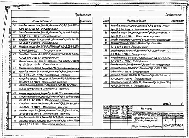 Состав альбома. Типовой проект 820-02-6Альбом 3  Оросительные трубопроводы напорные из стальных тонкостенных труб диаметром 219-426мм для дождевальных машин ДКШ 