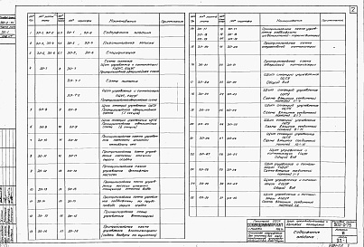 Состав альбома. Типовой проект 902-2-75Альбом 6 Блок производственных и бытовых помещений. Электротехническая часть