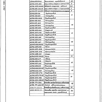 Состав фльбома. Серия 5.903-12 БлокиВыпуск 5-1 Блок подачи мазута к горелкам БПМГ. Рабочие чертежи