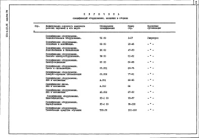 Состав альбома. Типовой проект 224-4-12.85Альбом 8 Спецификации оборудования     