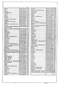 Состав альбома. Типовой проект 902-2-379.83Альбом 6 Нестандартизированное оборудование. Илоскреб Часть 1 и 2