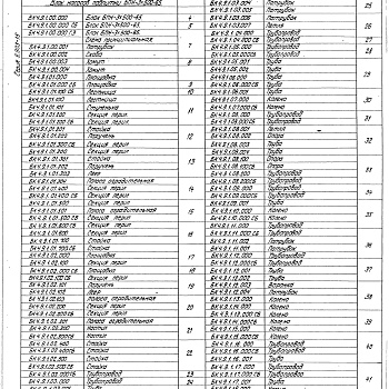 Состав фльбома. Серия 5.903-15 БлокиВыпуск 4-9 Блок насосов подпитки БПН-3х500-65. Рабочие чертежи