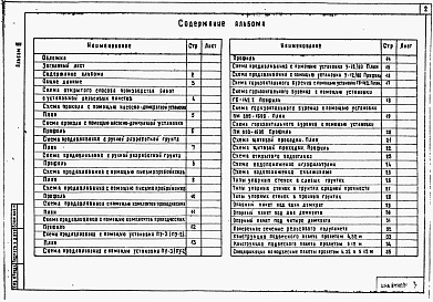 Состав альбома. Типовой проект 901-09-9.87Альбом 3 Схемы по производству работ     