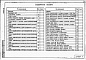 Состав фльбома. Типовой проект 901-09-9.87Альбом 3 Схемы по производству работ     