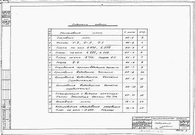 Состав альбома. Типовой проект 901-6-3Альбом 4 Четырехсекционная градирня