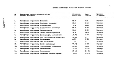 Состав альбома. Типовой проект 224-3-30.85Альбом 9 Спецификации оборудования     
