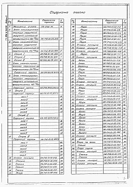 Состав альбома. Типовой проект 902-2-465.88Альбом 2 Конструкторская документация