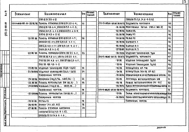 Состав альбома. Типовой проект 272-13-88.85Альбом 3 Изделия железобетонные заводского изготовления. Изделия монолитных железобетонных конструкций. Изделия металлические. Изделия деревянные     