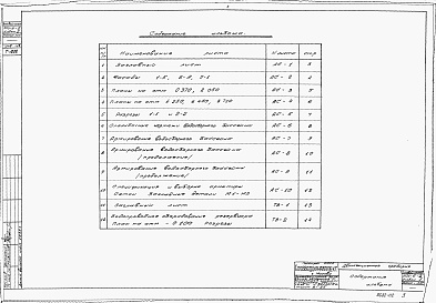 Состав альбома. Типовой проект 901-6-3Альбом 2 Двухсекционная градирня