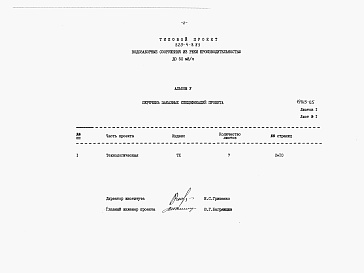 Состав альбома. Типовой проект 820-4-8.83Альбом 5 Заказные спецификации.     