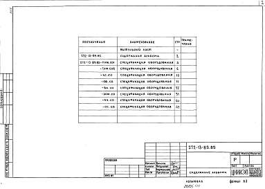 Состав альбома. Типовой проект 272-13-89.85Альбом 4 Спецификации оборудования     