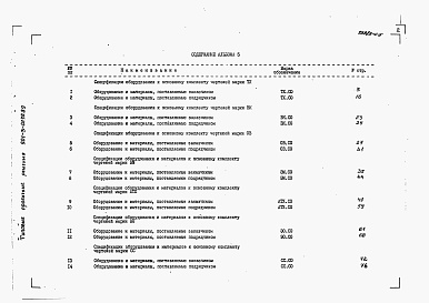 Состав альбома. Типовой проект 901-3-0279.89Альбом 5 Спецификация оборудования	