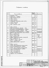 Состав альбома. Типовой проект 901-5-47.90Альбом 1 Пояснительная записка. Наружное водоснабжение. Автоматизация наружного водоснабжения. Электрооборудование  