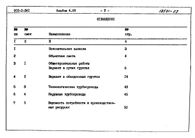 Состав альбома. Типовой проект 902-2-361Альбом 4.85 Сметы     