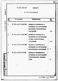 Состав альбома. Типовой проект 901-4-89.86Альбом 3 Ведомость потребности в материалах.     