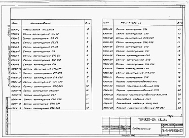 Состав альбома. Типовой проект 820-04-18.85Альбом 3 Арматурные и закладные изделия.     