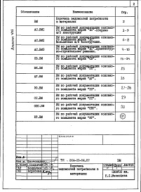 Состав альбома. Типовой проект 264-20-94.87Альбом 8 Ведомости потребности в материалах