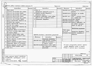 Состав альбома. Типовой проект 820-1-061.86Альбом 2  РТУК-8-(0-10)-15. Чертежи и спецификация оборудования     
