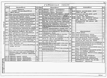 Состав альбома. Типовой проект 901-3-244.88Альбом 4 Электротехническая часть. Автоматизация.   