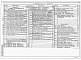 Состав фльбома. Типовой проект 901-3-244.88Альбом 4 Электротехническая часть. Автоматизация.   