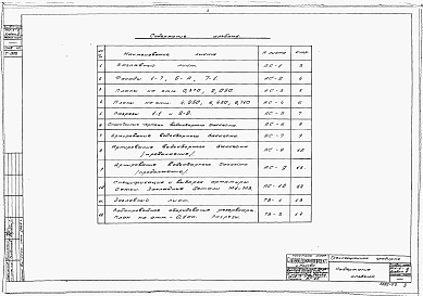 Состав альбома. Типовой проект 901-6-3Альбом 3 Трехсекционная градирня