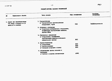 Состав альбома. Типовой проект 901-1-6/80Альбом 4 Заказные спецификации