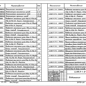 Состав фльбома. Серия 5.100.9-1 УнифицированныеВыпуск 0-3 Узлы санитарно-технических систем, монтируемых из пластмассовых труб (ПВХ) для жилых домов серий: 81, 82, 83, 84, 85, 86, 90, 91, 92, 93, 138, 141