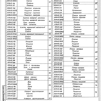 Состав фльбома. Серия 5.904-64 ПриточныеВыпуск 2 Агрегат АП3,15 производительностью от 2 до 3 тыс.м³/ч. Рабочие чертежи