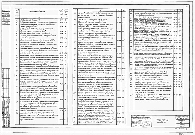 Состав альбома. Типовой проект 901-2-35Альбом 4 Электротехническая часть
