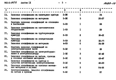 Состав альбома. Типовой проект 902-2-86/75Альбом 9 Заказные спецификации.