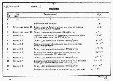 Состав альбома. Типовой проект 902-2-465.88Альбом 4 Сметы