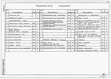 Состав альбома. Типовой проект 901-3-216.86Альбом 1 Технологическая санитарно-техническая части