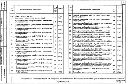 Альбом 1 Рабочие чертежи