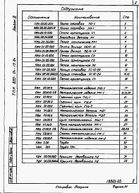 Состав альбома. Типовой проект 820-04-13.84Альбом 3 Строительные изделия.     
