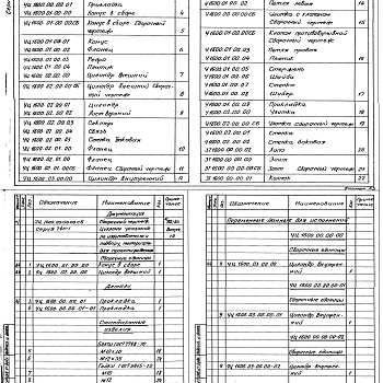 Состав фльбома. Серия 7.411-1 ИзделияВыпуск 1-8 Циклоны УЦ-1600. Рабочие чертежи