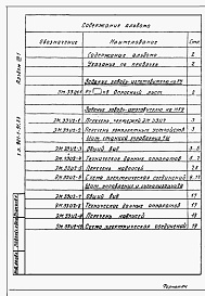 Состав альбома. Типовой проект 901-1-91.88Альбом 7 Часть 1 Задание заводам-изготовителям на комплектные электротехнические устройства