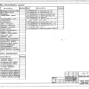 Состав фльбома. Типовой проект 264-12-222Альбом 1 Конструктивные чертежи Часть 2