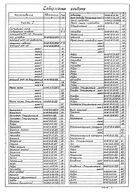 Состав альбома. Типовой проект 902-2-379.83Альбом 6 Нестандартизированное оборудование. Илоскреб Часть 1 и 2