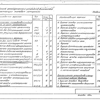 Состав фльбома. Серия 5.905-14 ГазогорелочныеВыпуск 0 Материалы для проектирования