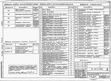 Состав альбома. Типовой проект 901-6-65Альбом 1 Общие указания. Технологическое оборудование