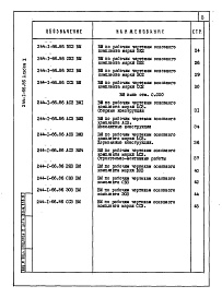 Состав альбома. Типовой проект 244-1-66.86Альбом 10 Ведомости потребности в материалах