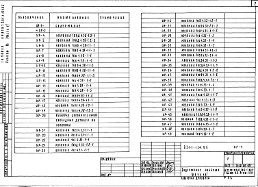 Состав альбома. Типовой проект 231-1-134.86Альбом 10 Изделия железобетонные. Изделия деревянные. Изделия металлические. Части 1, 2    