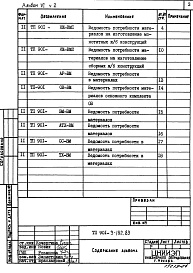Состав альбома. Типовой проект 901-3-182.83Альбом 6 Ведомости потребности в материалах. Часть 1 - Реагентное хозяйство на 2 основных реагента; Часть 2 Отделение реагентного хозяйства на 3 основных реагента