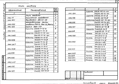 Состав альбома. Типовой проект 272-13-127с.87Альбом 3 Строительные изделия    